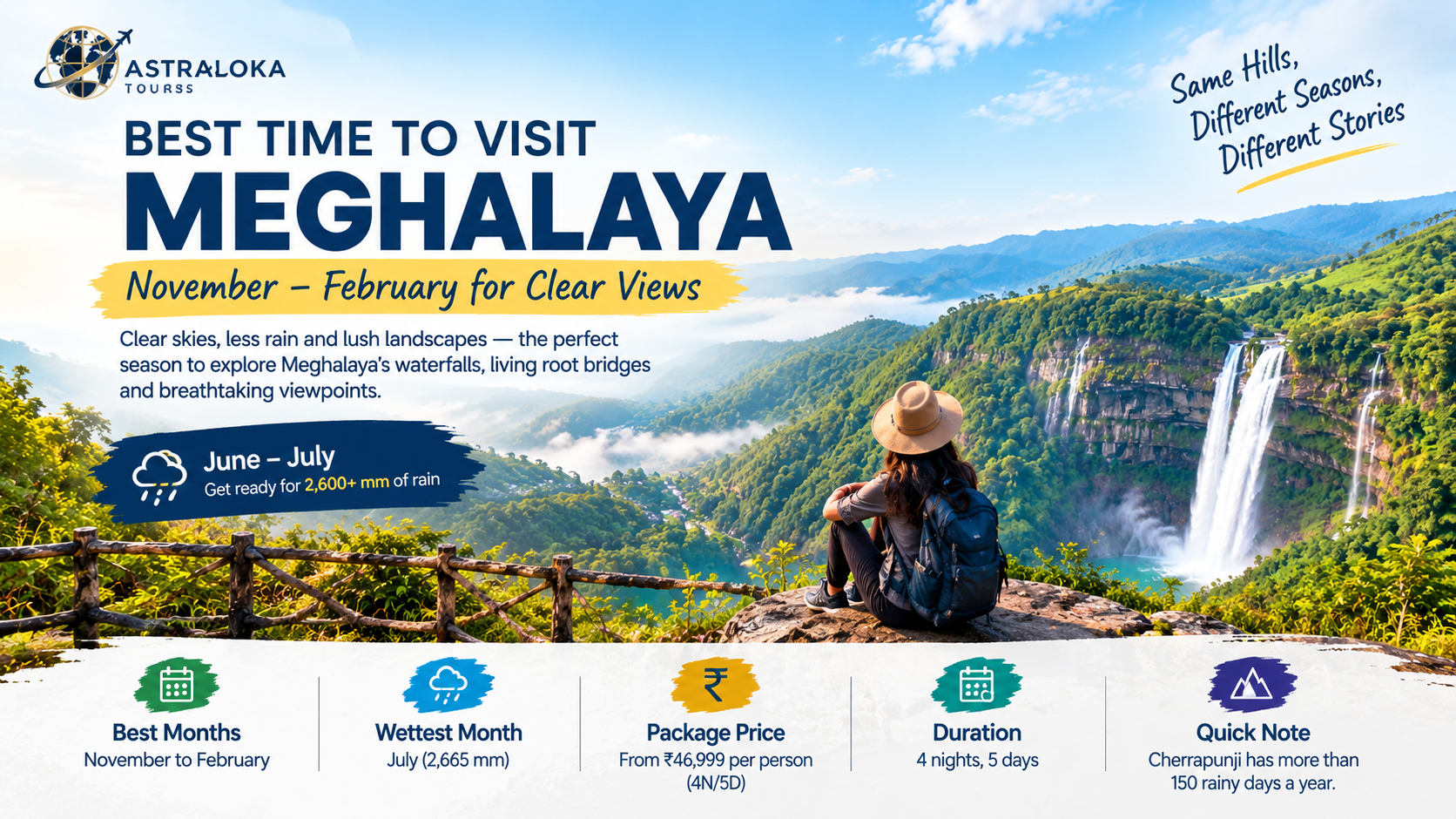 Best Time to Visit Meghalaya: Month-by-Month Guide (2027)